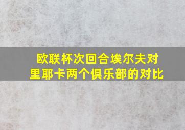 欧联杯次回合埃尔夫对里耶卡两个俱乐部的对比