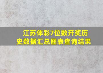 江苏体彩7位数开奖历史数据汇总图表查询结果