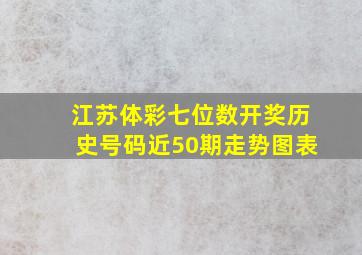 江苏体彩七位数开奖历史号码近50期走势图表