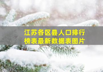 江苏各区县人口排行榜表最新数据表图片