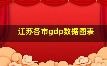 江苏各市gdp数据图表