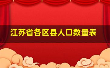 江苏省各区县人口数量表