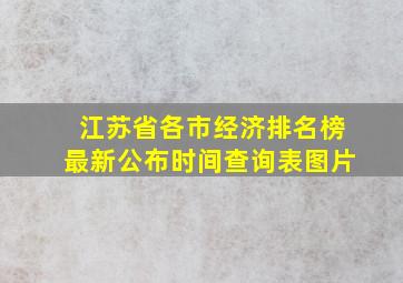 江苏省各市经济排名榜最新公布时间查询表图片