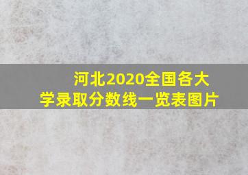 河北2020全国各大学录取分数线一览表图片