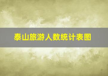 泰山旅游人数统计表图