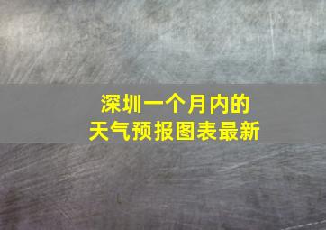 深圳一个月内的天气预报图表最新