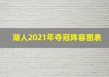 湖人2021年夺冠阵容图表