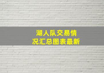 湖人队交易情况汇总图表最新