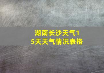 湖南长沙天气15天天气情况表格