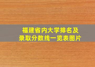 福建省内大学排名及录取分数线一览表图片