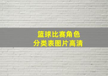 篮球比赛角色分类表图片高清