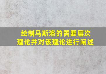 绘制马斯洛的需要层次理论并对该理论进行阐述