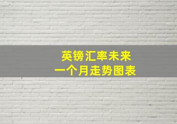 英镑汇率未来一个月走势图表