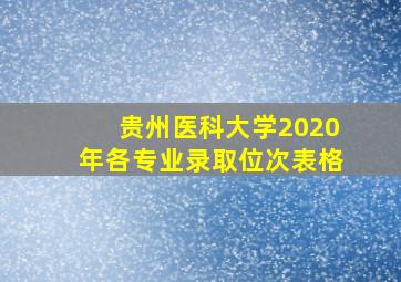 贵州医科大学2020年各专业录取位次表格