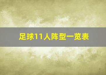 足球11人阵型一览表