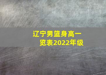 辽宁男篮身高一览表2022年级