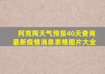 阿克陶天气预报40天查询最新疫情消息表格图片大全