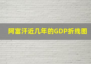 阿富汗近几年的GDP折线图