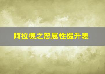 阿拉德之怒属性提升表