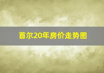 首尔20年房价走势图