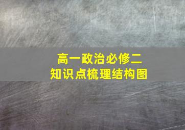 高一政治必修二知识点梳理结构图