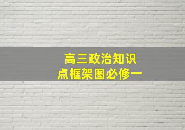 高三政治知识点框架图必修一