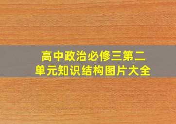 高中政治必修三第二单元知识结构图片大全