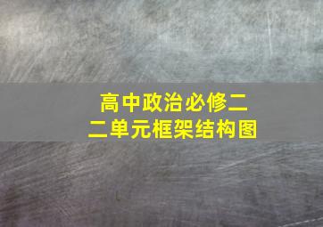 高中政治必修二二单元框架结构图