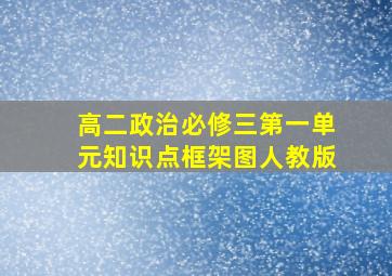 高二政治必修三第一单元知识点框架图人教版