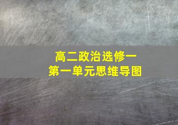 高二政治选修一第一单元思维导图